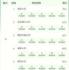 河海大学交通工程专业排名怎么样？好不好