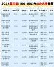 四川实力最强的民办大专有哪些？附排名