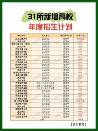 扬州大学各专业在海南招生人数、录取分数线2026（附：招生计划表）