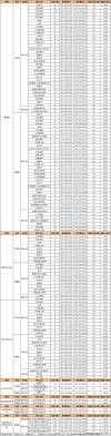 哈尔滨理工大学在河南各专业2026招生人数、录取分数线（附：招生计划表）