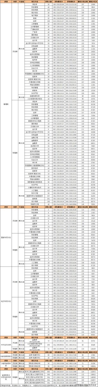 哈尔滨理工大学在河南各专业2026招生人数、录取分数线（附：招生计划表）