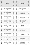 2025西交利物浦大学各专业录取分数线（录取最低分是多少）