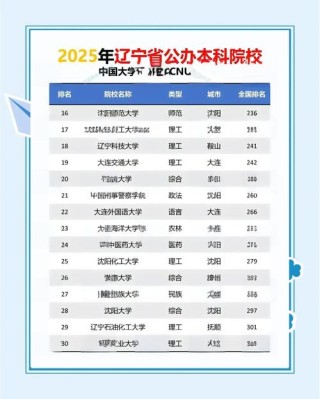 辽宁有哪些省属高校 附具体名单一览表