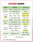 2025上海高考志愿能填几个学校几个专业（最新政策详解）
