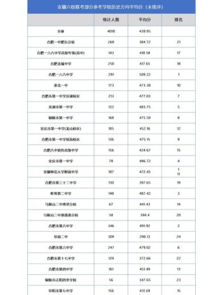 安徽考生多少分能上阿勒泰职业技术学院2026「附2025录取分数线」