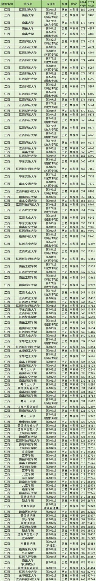 南昌二本大学排名2025最新排名（20所）