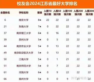 江苏高考物理类排名77000-78000位次能上什么大学（2026）