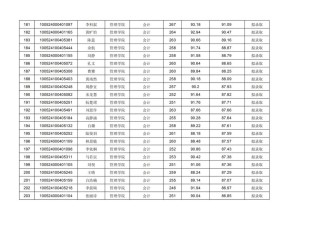 中央民族大学各专业2026在吉林招生人数、录取分数线（附：招生计划表）