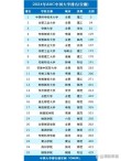安徽高考排名73000-74000位次能上什么大学（2026历史类）