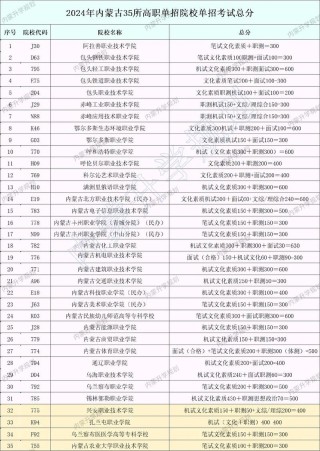 内蒙古民航运输服务专业大专院校排名（附分数线）
