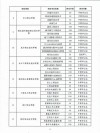 重庆建筑工程职业学院在湖北录取分数线、位次、招生人数（2023-2025招生计划）