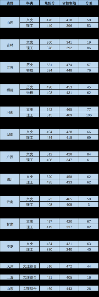 2026延安大学在内蒙古各专业招生人数、录取分数线（附：招生计划表）
