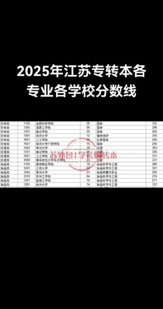 2025年江苏大学京江学院在安徽录取分数线是多少（2025~2023近三年分数位次）