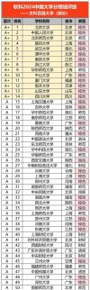 210分文科能上什么大学（2026报考推荐）