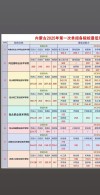 长春人文学院2025年在内蒙古录取分数线是多少（2025~2023近三年分数位次）
