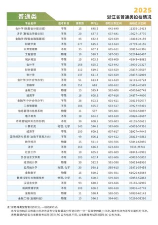 浙江高考排名158000-159000位次能上什么大学（2025）
