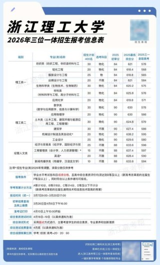 浙江理工大学各专业在吉林招生人数、录取分数线2026（附：招生计划表）