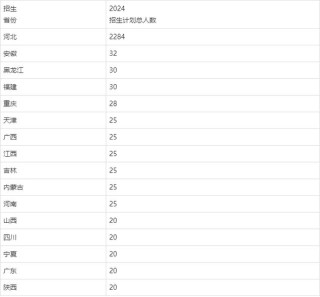 沧州师范学院2025年录取分数线（在各省录取最低分是多少）