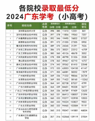 广东历史类665分能考上什么学校2025（好大学有哪些）