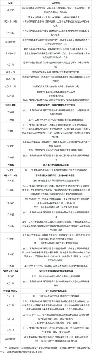 2026上海高考成绩查询时间及查询入口（含2024-2025年）