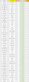 吉林考生多少分能上天津城市建设管理职业技术学院2026「附2022-2025录取分数线」