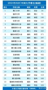 福建高考排名40000-41000位次能上什么大学（2026物理类）