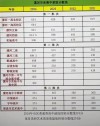 漯河有哪些大学？漯河的大学排名2026最新「附分数线」