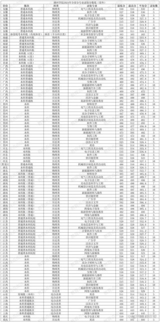 湖州学院各专业2026在湖南招生人数、录取分数线（附：招生计划表）