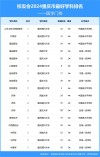 重庆高考物理类排名47000-48000位次能上什么大学（2026）