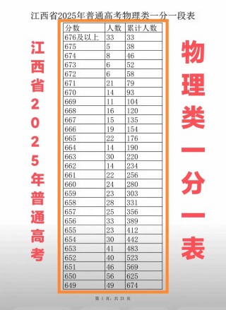 2026宁夏高考一分一段表（物理类）