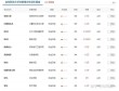 北京科技经营管理学院学费一年多少钱2026（2025收费标准）