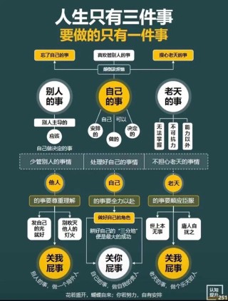 少管别人的事