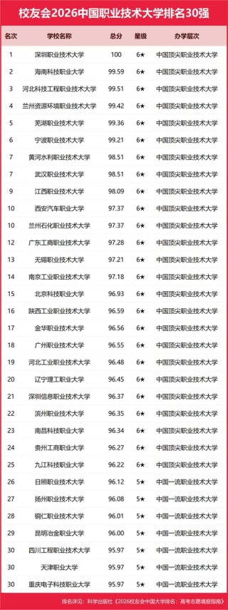 266分理科能上什么大学（2026报考推荐）