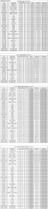 合肥幼儿师范高等专科学校2026各专业在江西招生人数、录取分数线（附：招生计划表）