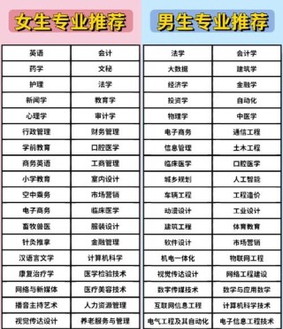 江西中医药高等专科学校什么专业好（王牌专业排名榜）