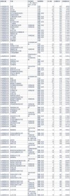 山东文化产业职业学院在黑龙江录取分数线2025年是多少（2025~2023近三年分数位次）