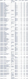 山东文化产业职业学院在黑龙江录取分数线2025年是多少（2025~2023近三年分数位次）