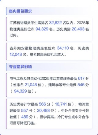 2026南京工程学院各专业在辽宁招生人数、录取分数线（附：招生计划表）