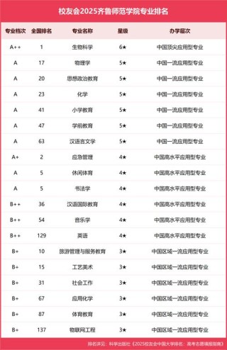 齐鲁师范学院是一本还是二本【几本大学】