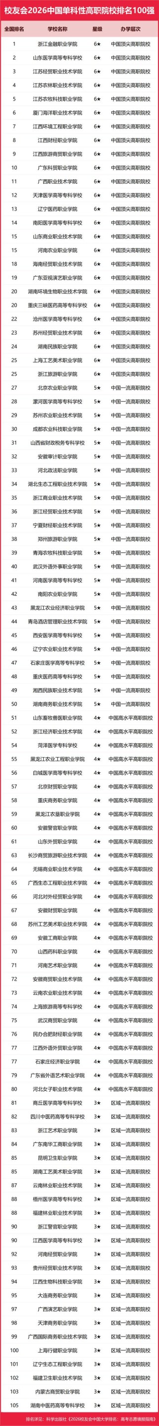 山东金融类专业大专院校排名及分数线（2026最新名单）