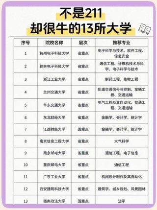 湖北双非大学有哪些 附具体名单一览表
