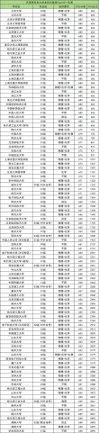 2026天津考上上海外国语大学贤达经济人文学院要多少分「附2024-2025录取分数线」