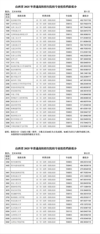 2025年青岛电影学院在山西录取分数线是多少（2025~2023近三年分数位次）