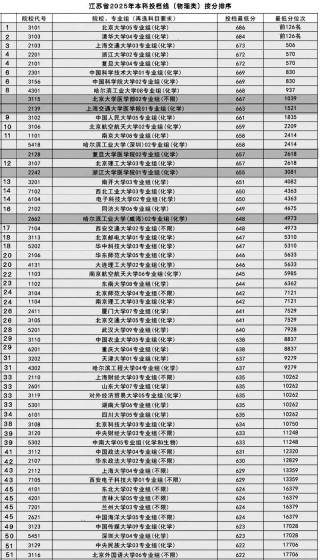 江苏工程力学专业大学排名一览表（附分数线）