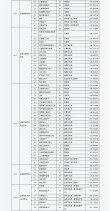 山东管理学院在黑龙江各专业2026招生人数、录取分数线（附：招生计划表）