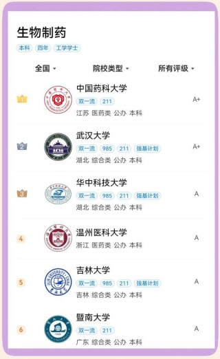 生物制药专业大学有哪些（2026最新排名榜一览）