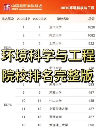 大气科学专业大学有哪些（2026最新排名榜一览）