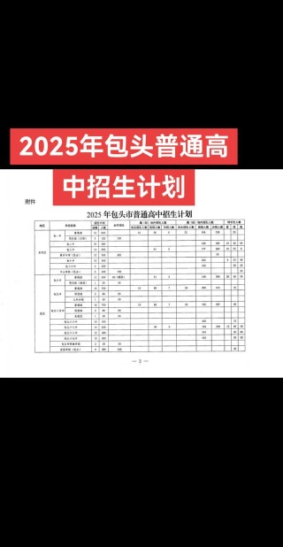 2025内蒙古科技大学包头医学院录取分数线（在各省录取最低分是多少）