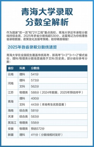 2025青海大学录取分数线（在各省录取最低分是多少）