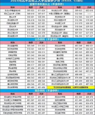 河北高考排名201000-202000位次能上什么大学（2026历史类）